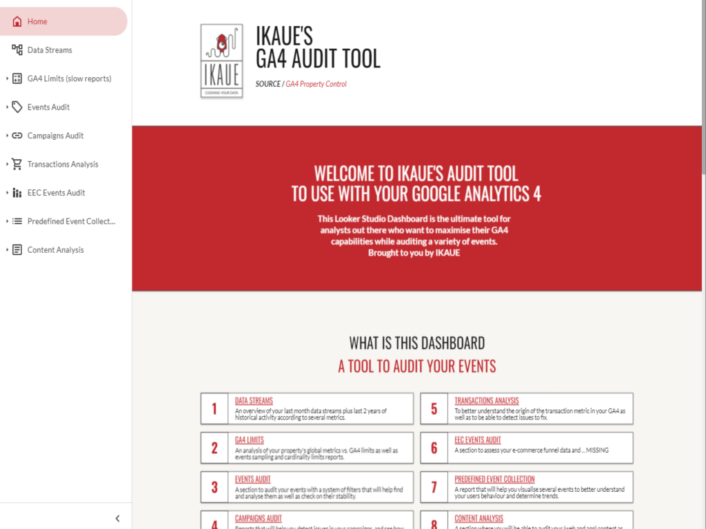 GA4 Looker Studio Audit Tool | Recursos IKAUE
