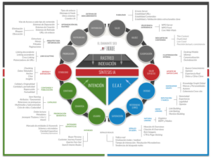 Esquema DIAMANTE SEO 2025
