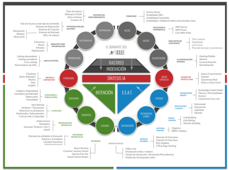 Esquema DIAMANTE SEO 2025